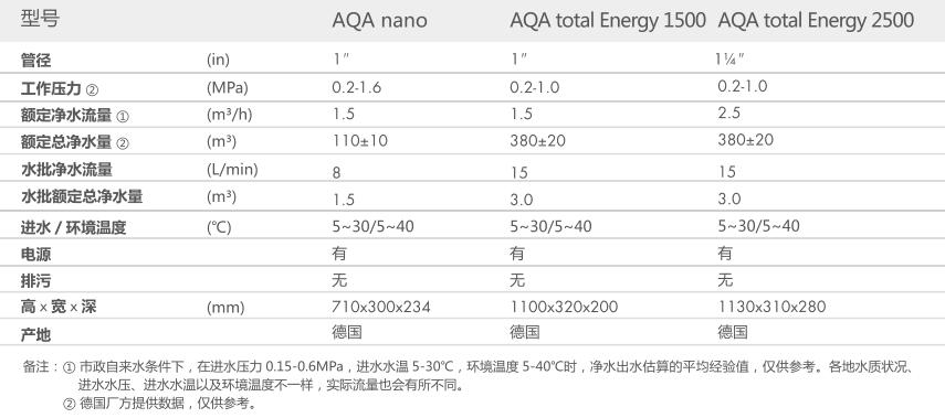 重慶糖心VIOG官方人口兩聯供